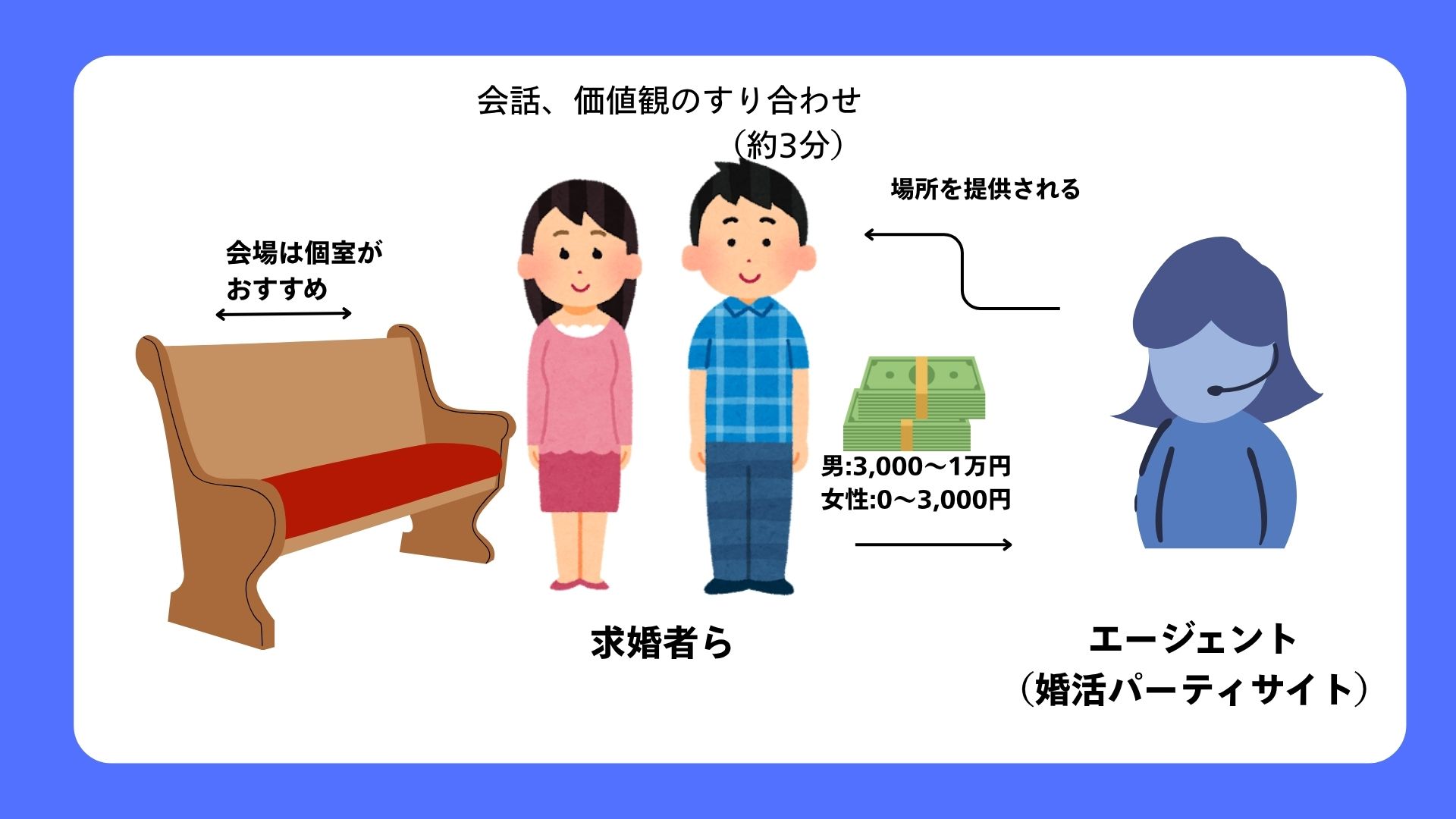 婚活パーティー初参加の感想と実績、課題も